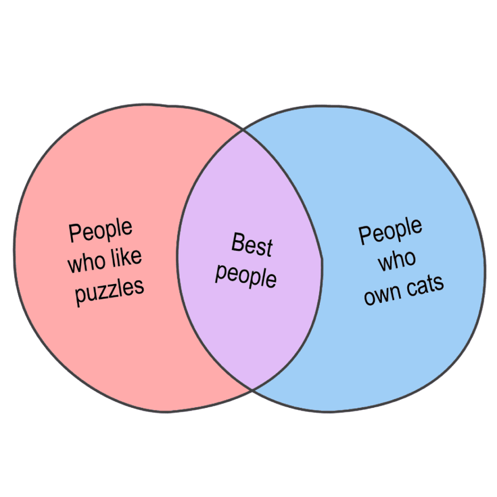 Venn Diagram 1