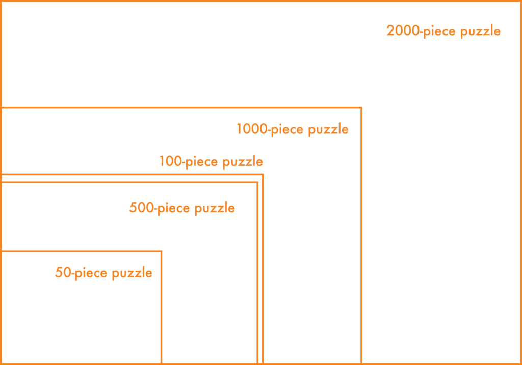 Jigsaw puzzle size guide